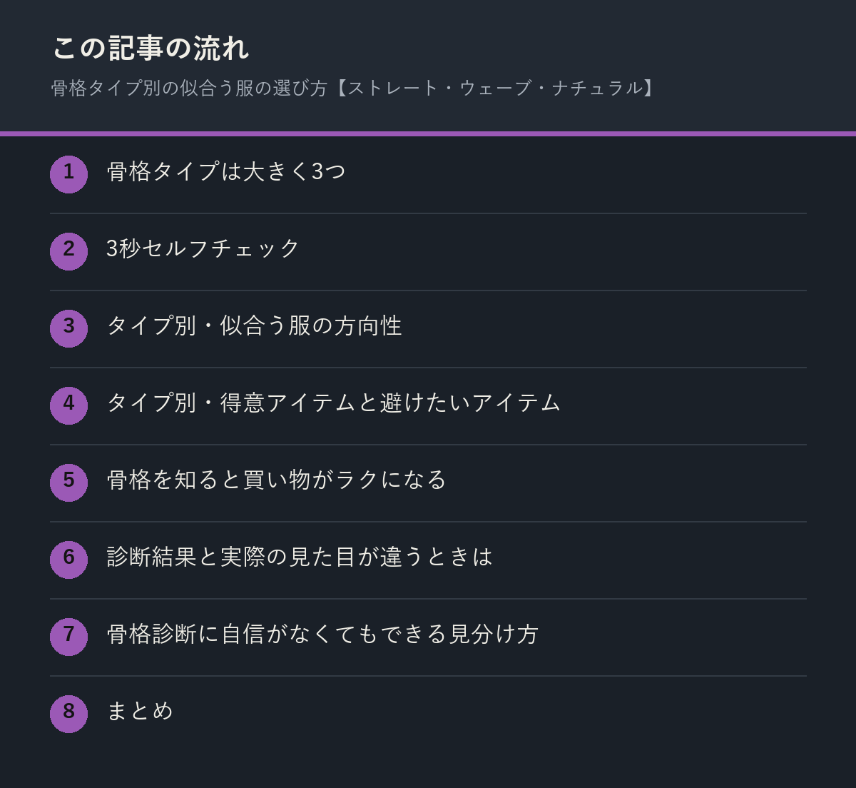 骨格タイプ別の似合う服の選び方【ストレート・ウェーブ・ナチュラル】の記事の流れを解説した図解