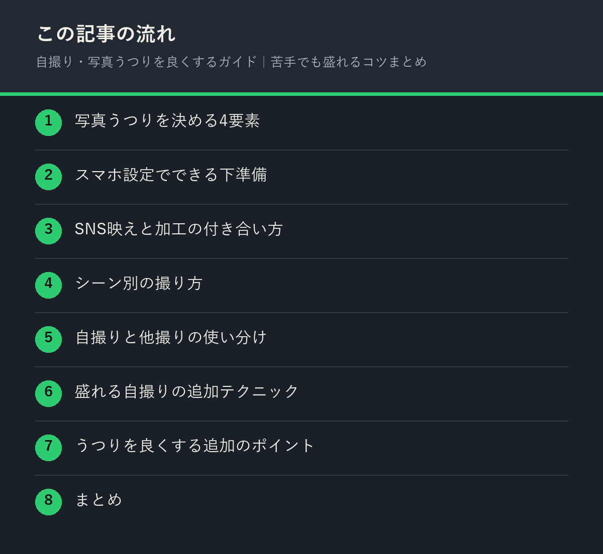 自撮り・写真うつりを良くするガイド｜苦手でも盛れるコツまとめの記事の流れを解説した図解