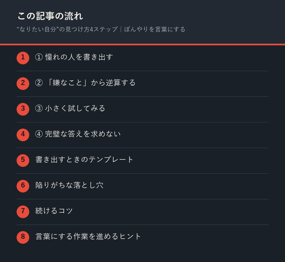 “なりたい自分”の見つけ方4ステップ｜ぼんやりを言葉にするの記事の流れを解説した図解