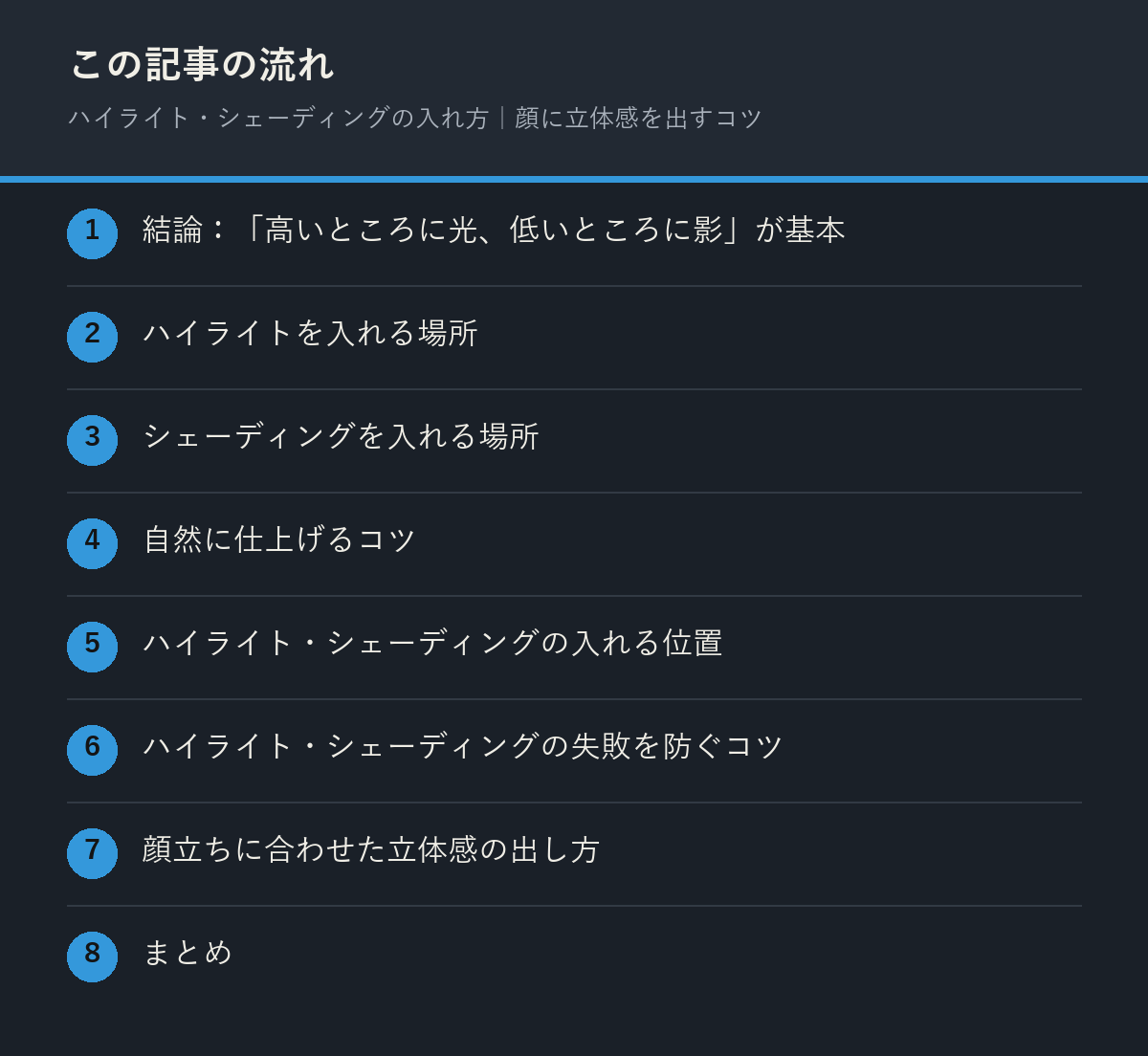 ハイライト・シェーディングの入れ方｜顔に立体感を出すコツの記事の流れを解説した図解