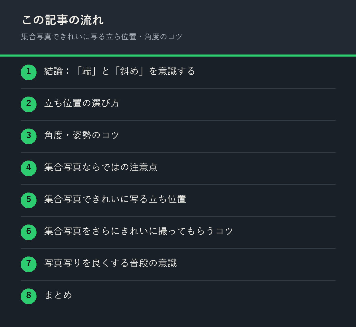 集合写真できれいに写る立ち位置・角度のコツの記事の流れを解説した図解