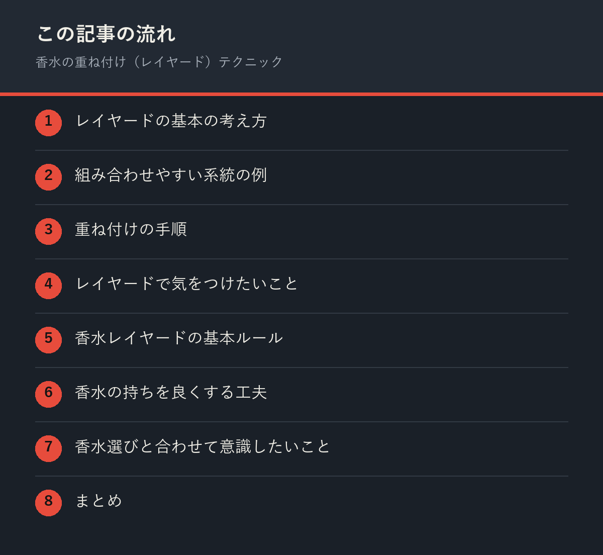 香水の重ね付け（レイヤード）テクニックの記事の流れを解説した図解