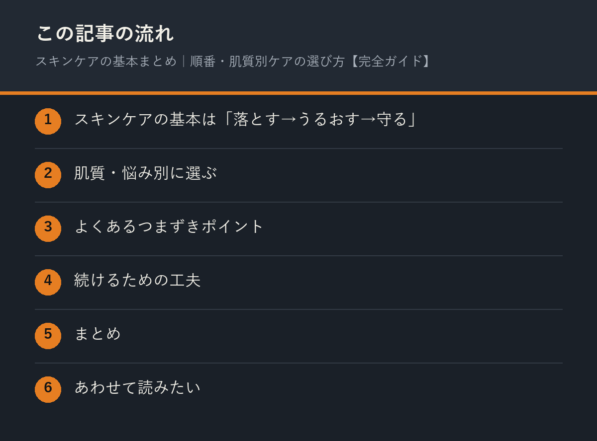 スキンケアの基本まとめ｜順番・肌質別ケアの選び方【完全ガイド】の記事の流れを解説した図解